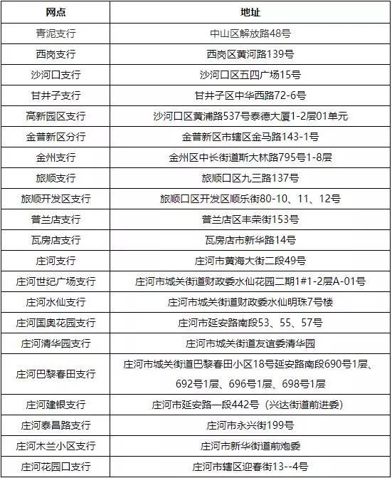 最新套公积金卡联系方式方法分析(最方便真实的阿里住房公积金卡怎么用方法)