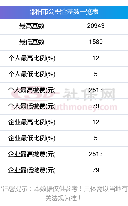最新公积金卡回收比例是多少方法分析(最方便真实的阿里公积金卡被吞了怎么办方法)