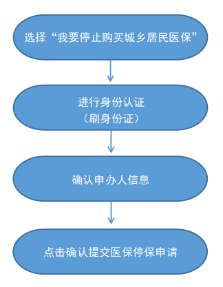 最新怎样跟药店的人说套公积金卡方法分析(最方便真实的阿里药店有公积金吗方法)