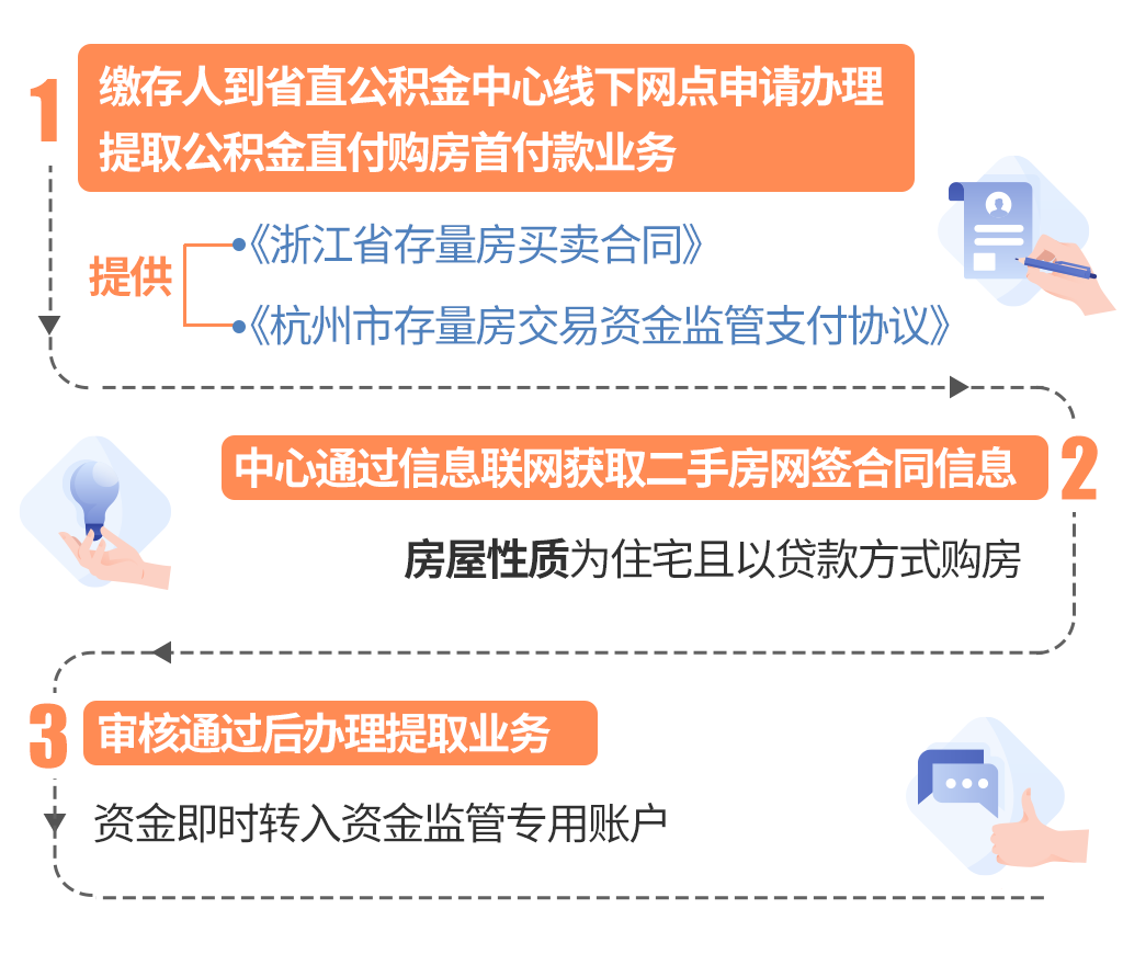 最新线下套公积金卡联系方式方法分析(最方便真实的阿里线下公积金怎么提取方法)