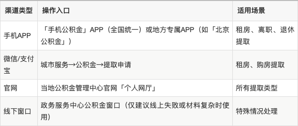 最新公积金余额提现方法方法分析(最方便真实的阿里公积金余额提现方法有几种方法)