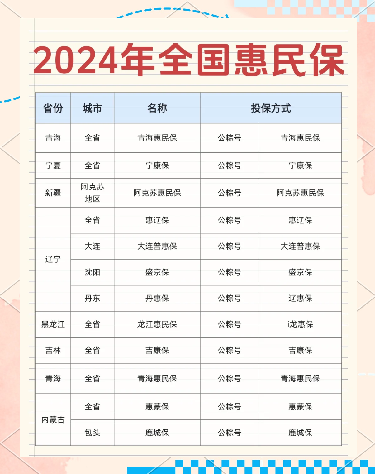 最新城市惠民保障怎么取消方法分析(最方便真实的阿里如何取消惠民保自动微信扣款方法)