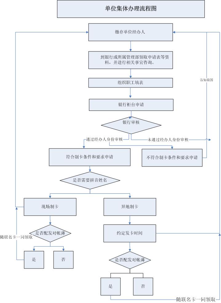最新公积金卡网上激活流程图方法分析(最方便真实的阿里公积金卡网上激活流程图片方法)