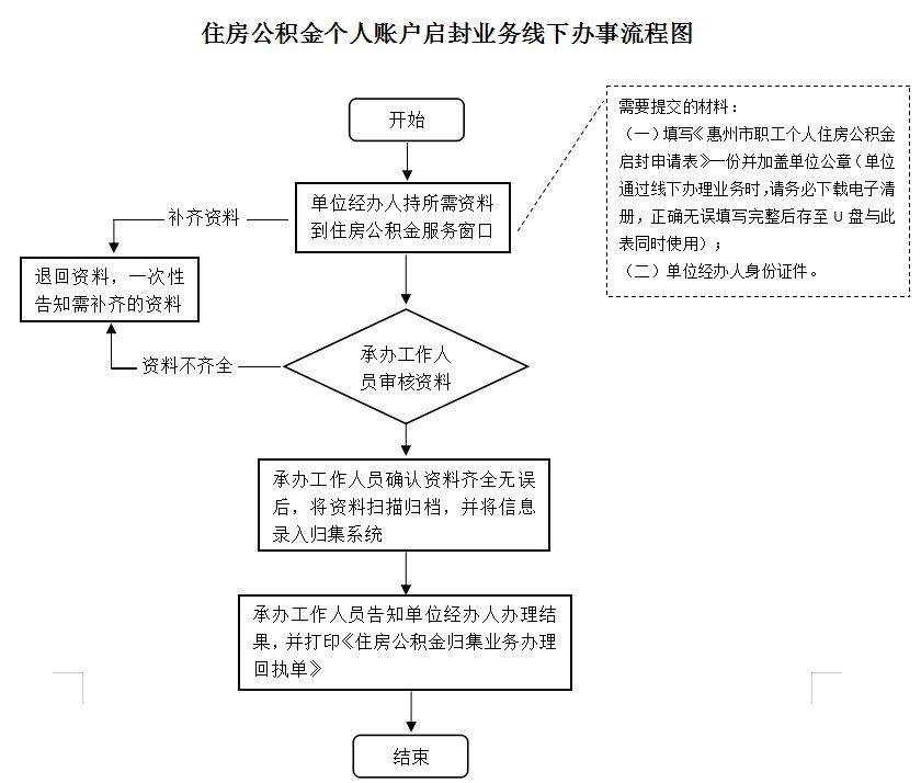最新公积金卡网上激活流程图方法分析(最方便真实的阿里公积金卡网上激活流程图片方法)