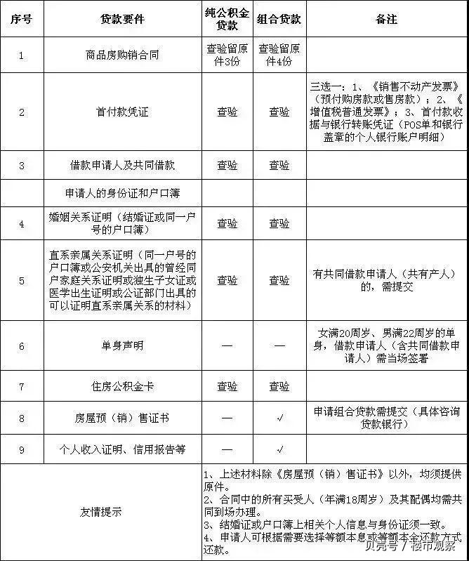 最新昆山高价回收公积金卡联系方式方法分析(最方便真实的阿里昆山高价回收公积金卡联系方式电话方法)