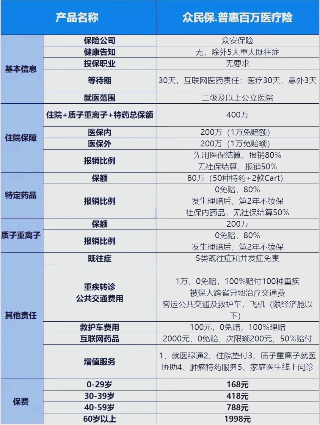 最新惠民保险一览表方法分析(最方便真实的阿里惠民保险是什么保险149元方法)