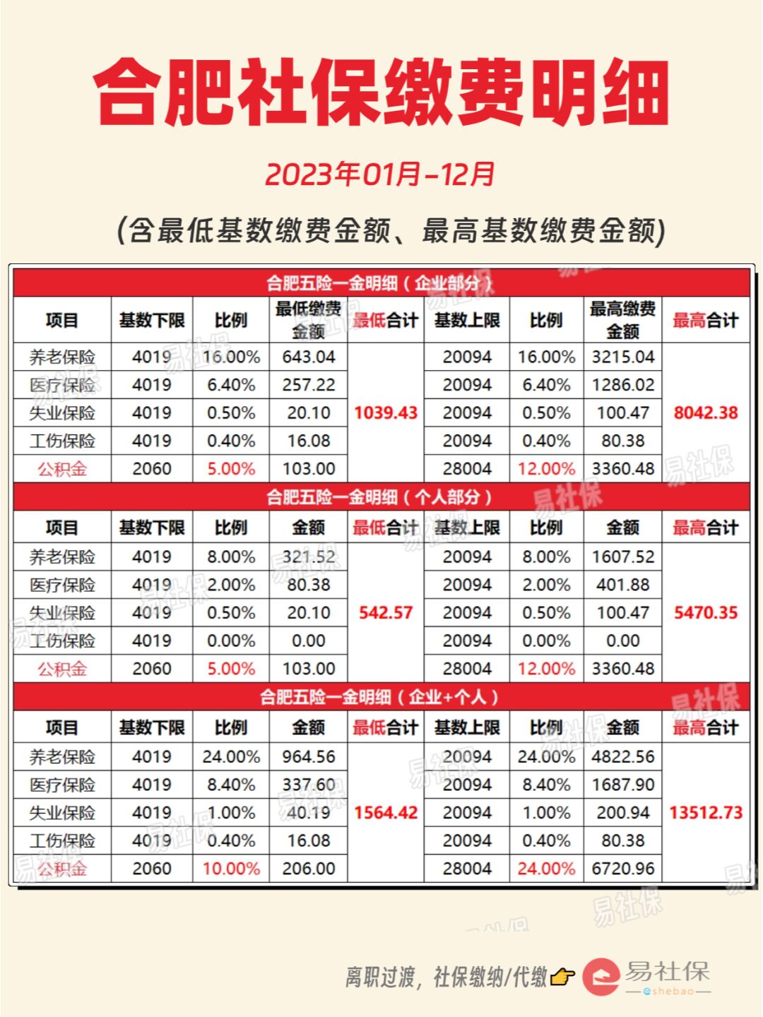 最新灵活就业公积金8%和5%区别方法分析(最方便真实的阿里灵活就业人公积金2020年最新政策方法)
