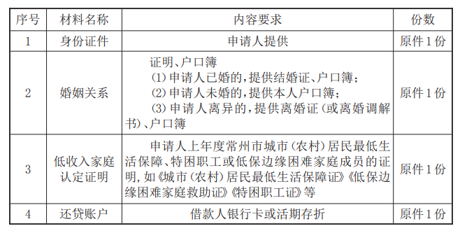 最新常州公积金卡惠民保险代扣怎么取消方法分析(最方便真实的阿里常州公积金卡惠民保险代扣怎么取消不了方法)
