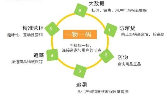 最新进口商品溯源防伪平台方法分析(最方便真实的阿里12315防伪查询扫一扫方法)