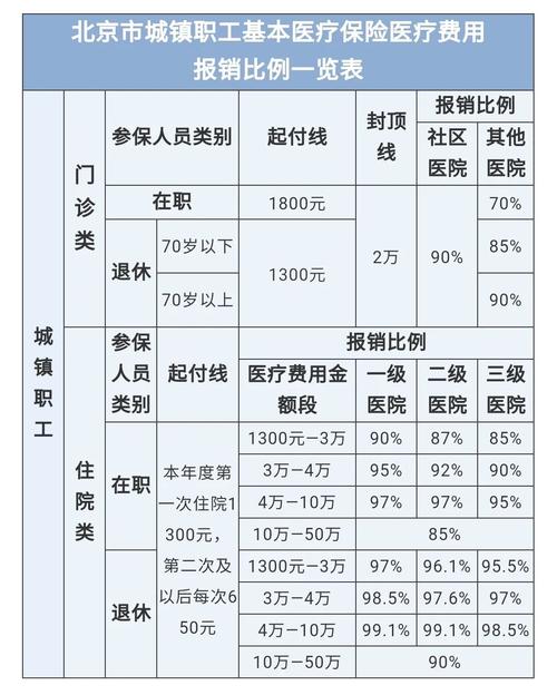 最新医院报销80%计算公式方法分析(最方便真实的阿里医院报销80%怎么算方法)