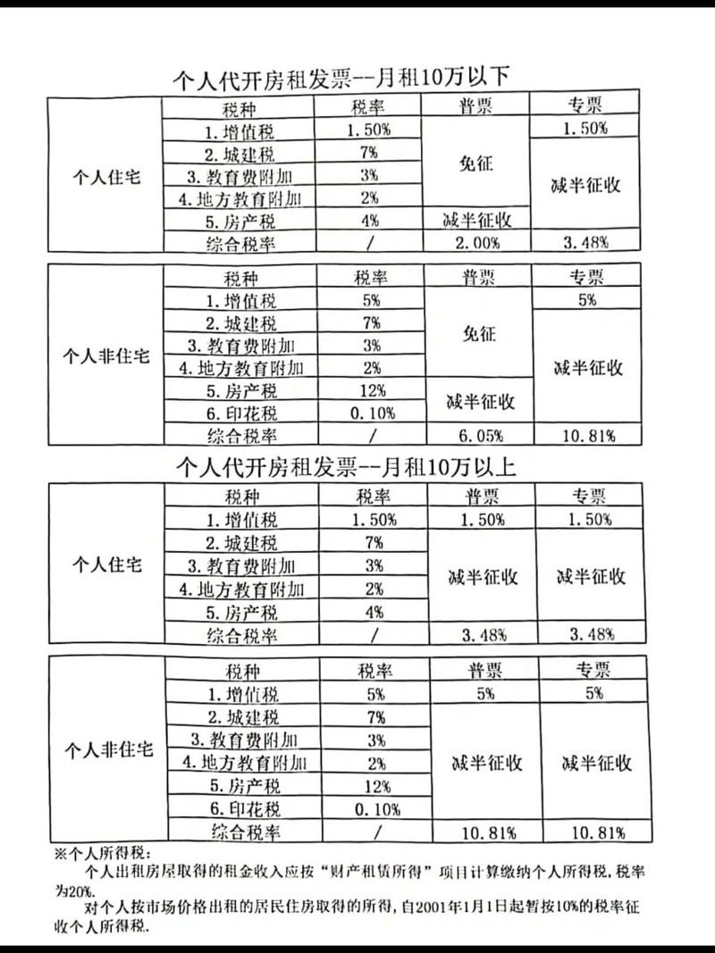 最新税率13%是乘以多少方法分析(最方便真实的阿里税率13%,税额怎么算方法)