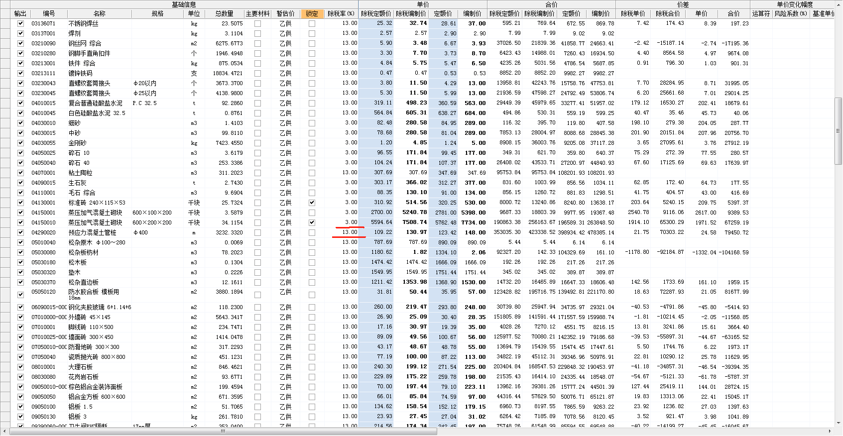 最新税率13%是乘以多少方法分析(最方便真实的阿里税率13%,税额怎么算方法)