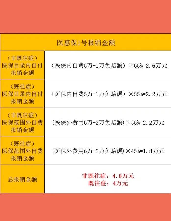 最新惠民保险怎么买方法分析(最方便真实的阿里十堰市惠民保险怎么买方法)