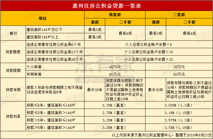 最新24小时高价回收公积金东莞方法分析(最方便真实的阿里东莞取公积金方法)