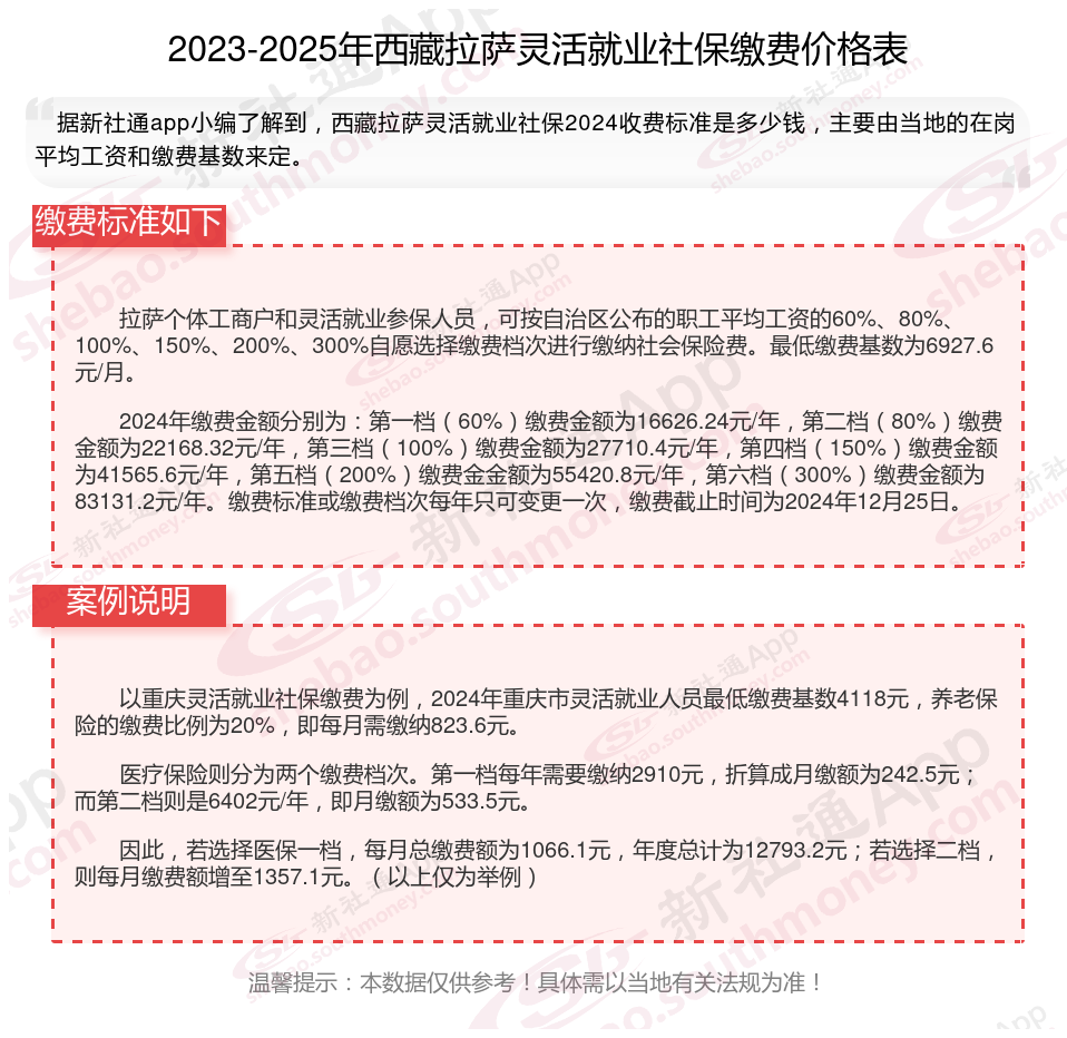 最新社保不想交了可以退吗方法分析(最方便真实的阿里个人灵活社保不想交了可以退吗方法)