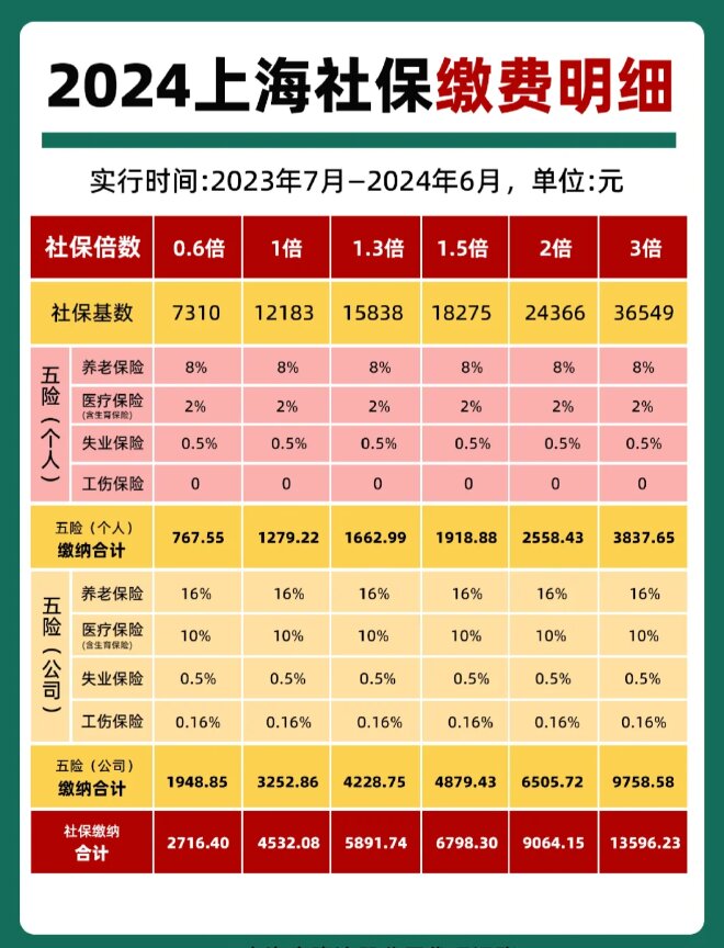 最新套公积金卡联系方式2024方法分析(最方便真实的阿里公积金卡领取流程方法)