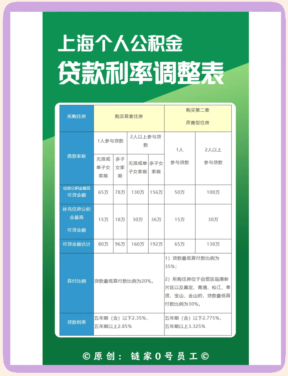 最新上海哪有套公积金卡的方法分析(最方便真实的阿里上海公积金用什么银行卡方法)