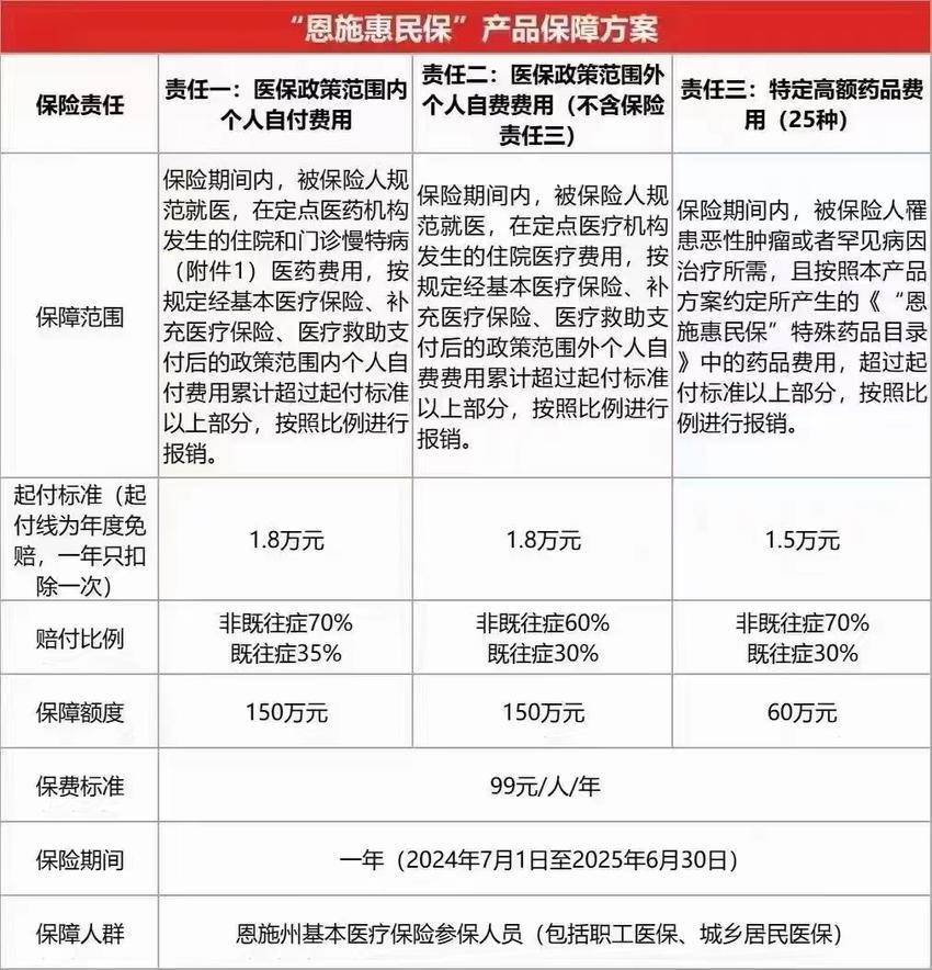 最新惠民保险怎么报销方法分析(最方便真实的阿里湖南省惠民保险怎么报销方法)