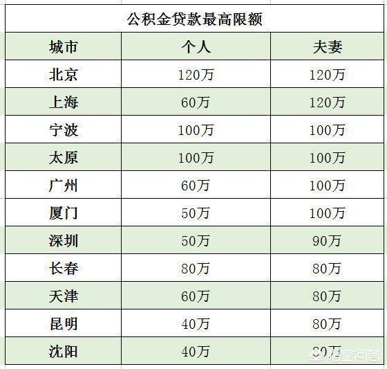最新公积金卡钱会过期吗方法分析(最方便真实的阿里公积金卡过期了钱还打得上来不?方法)