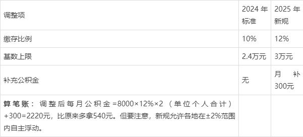 最新套公积金卡联系方式2025方法分析(最方便真实的阿里公积金套现公司电话方法)