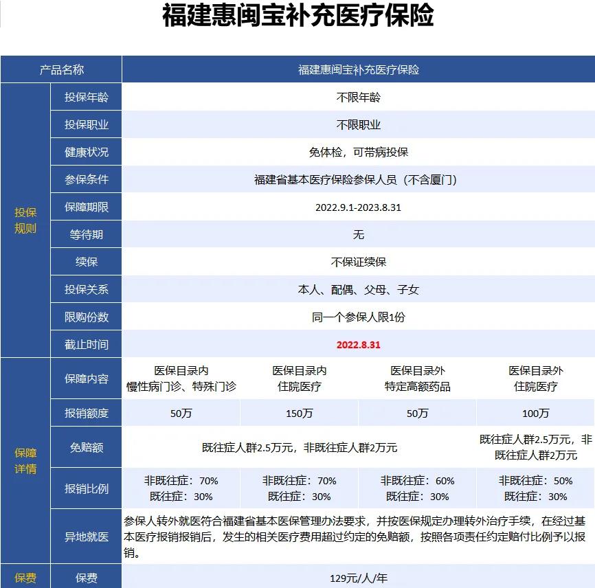 最新惠民保险158元方法分析(最方便真实的阿里惠民保险69元方法)