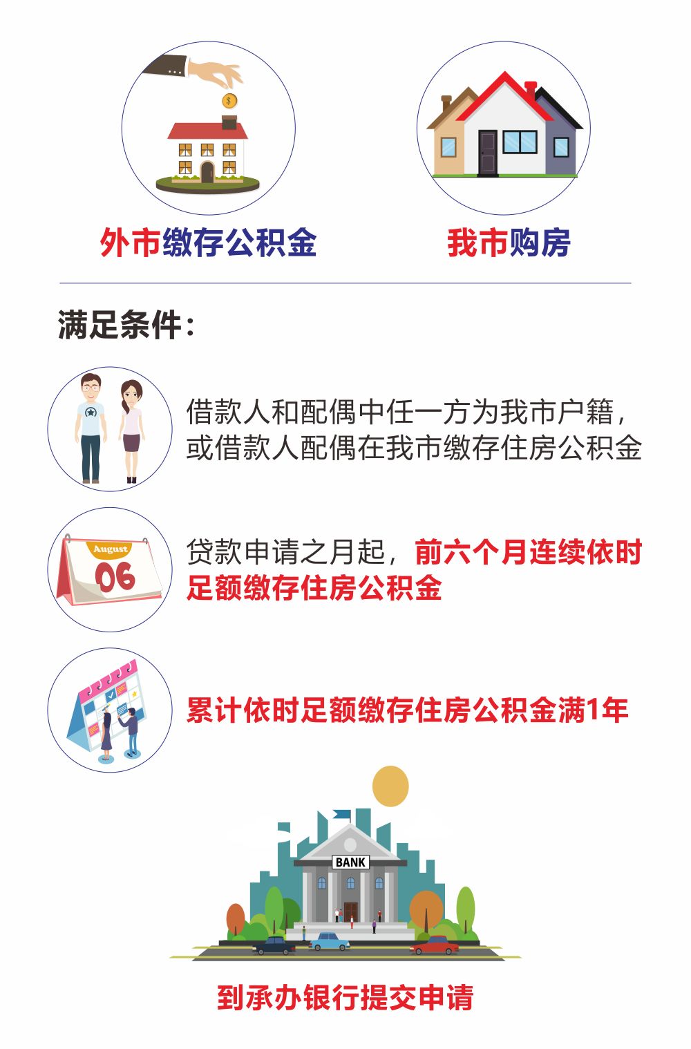 最新我公积金套现了6000元怎么办方法分析(最方便真实的阿里公积金套现会影响后期买房贷款吗方法)