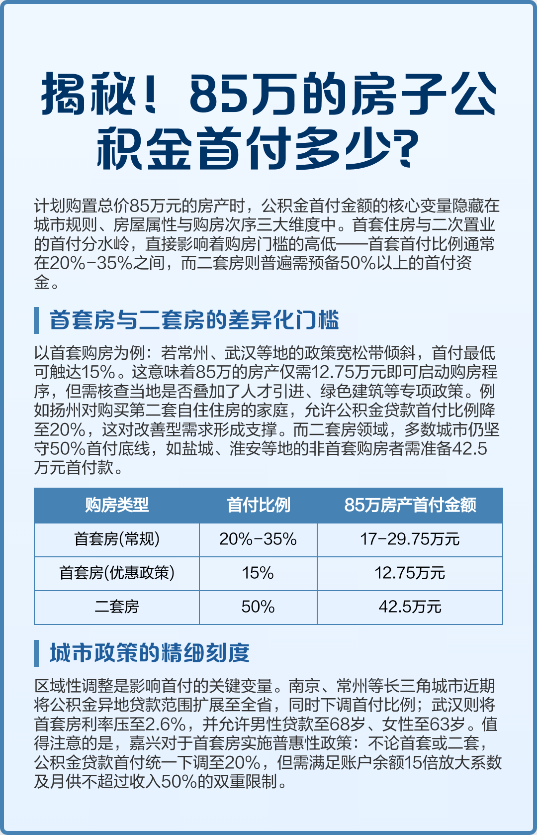 最新公积金报销85%怎么算方法分析(最方便真实的阿里住房公积金报销多少方法)