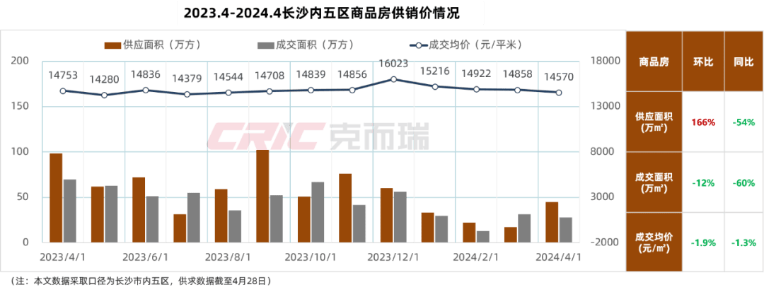 最新长沙公积金卡套现回收商家方法分析(最方便真实的阿里湖南公积金套现方法)